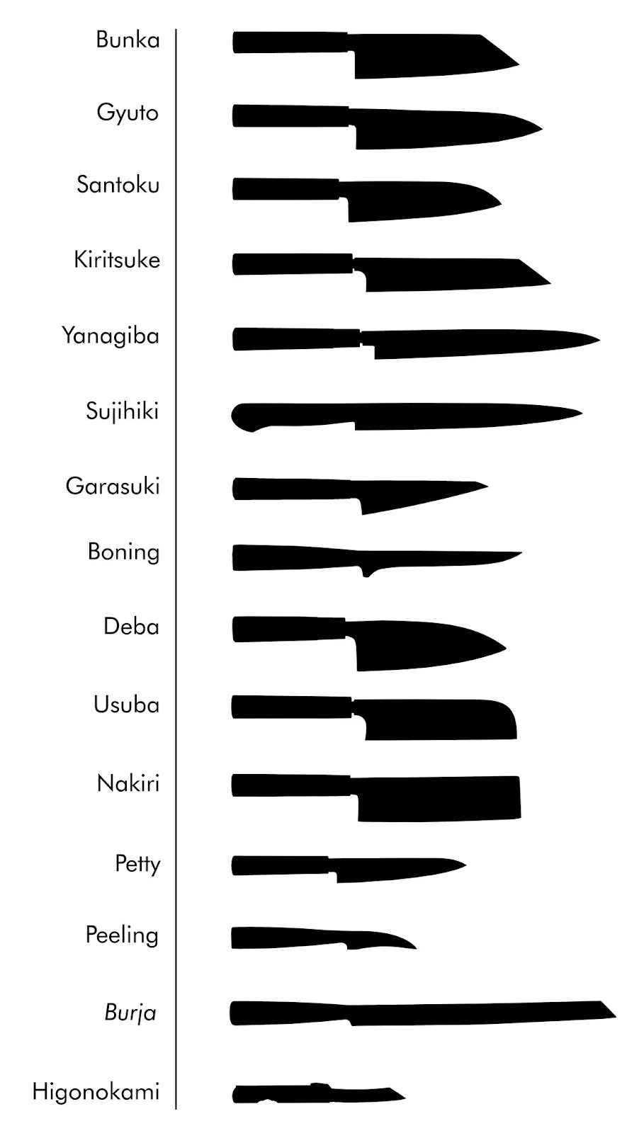 Druhy japonských nožů 