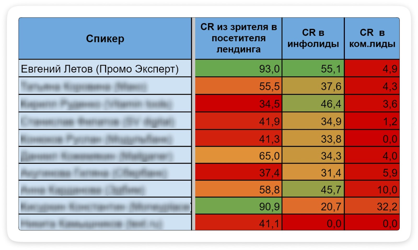 Как за год собрать больше лидов, чем за 17 лет выступлений