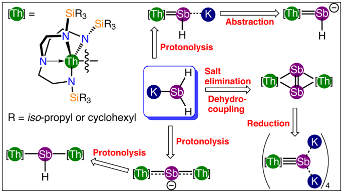 C:\Users\HP\Downloads\AMMONIA H BOND_files\thorium emage 2.png