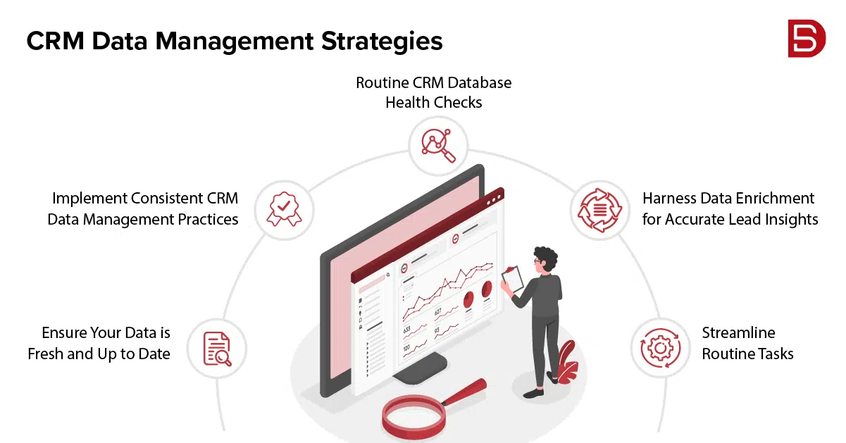 Manage CRM Data