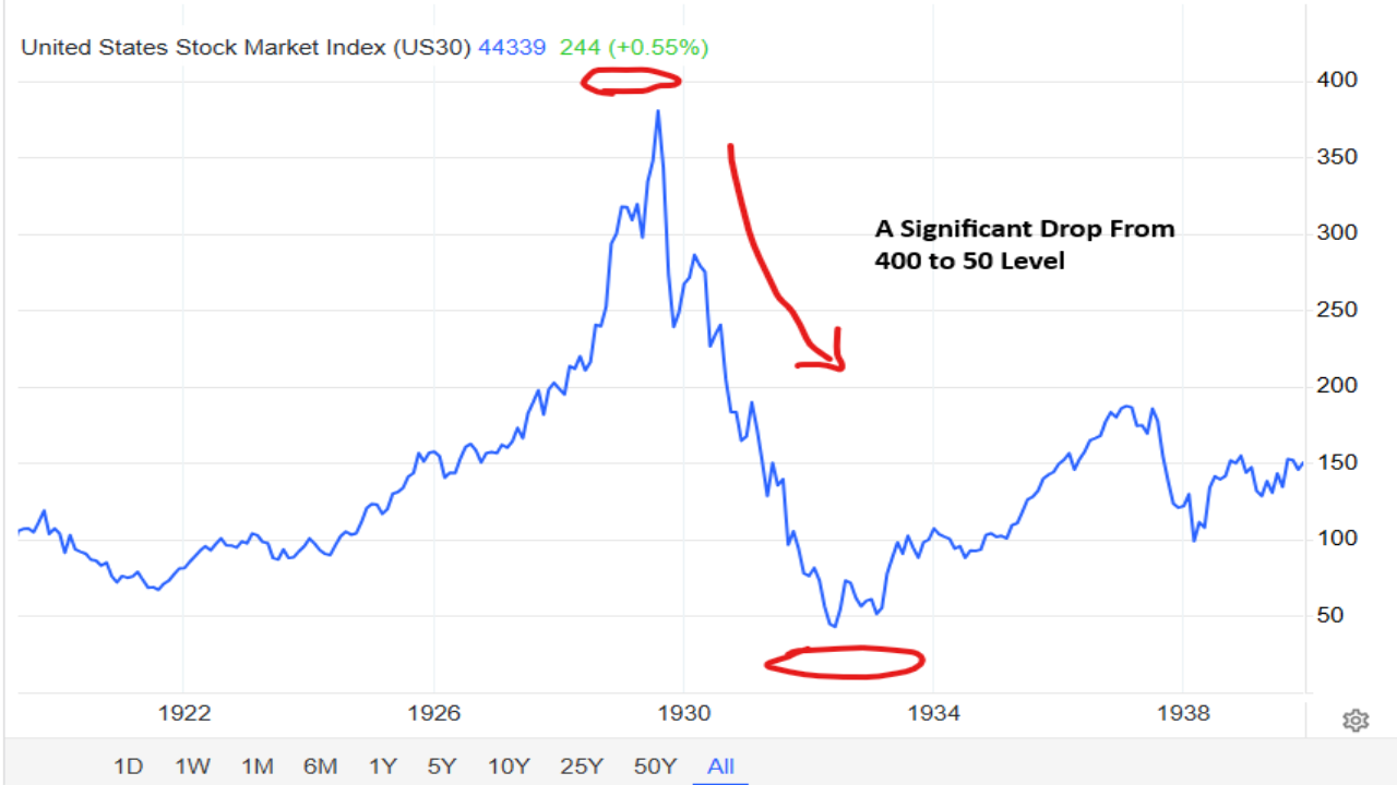 ALT Text-the-great-depression