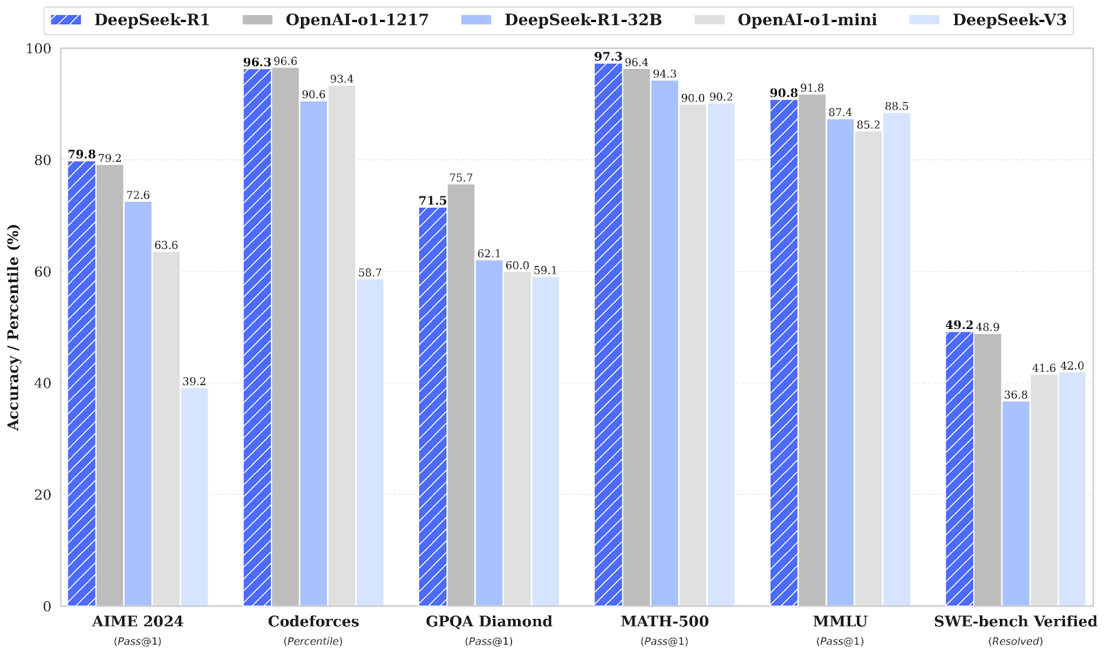 Image source: DeepSeek GitHub