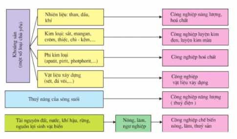 BÀI 7: VỊ TRÍ ĐỊA LÍ, ĐIỀU KIỆN TỰ NHIÊN, DÂN CƯ, XÃ HỘI VÀ KINH TẾ KHU VỰC MỸ LA- TINH