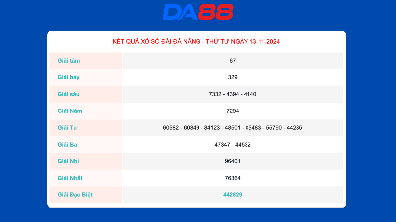 Kết quả xổ số Đà Nẵng ngày 13/11/2024