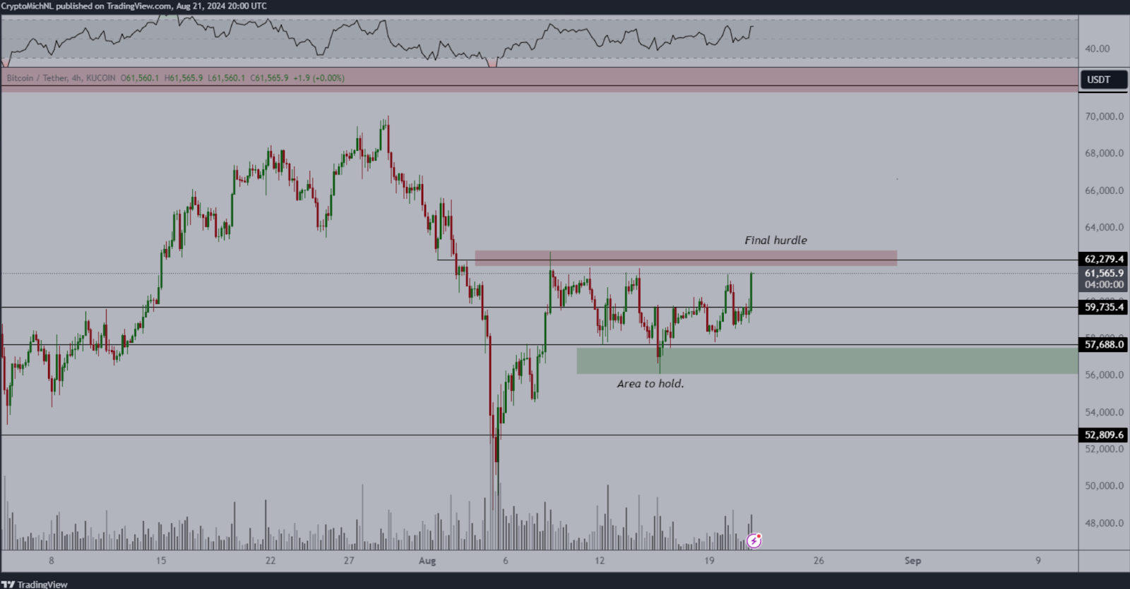 หลังจาก $60,000 ไปแล้ว นี่คือระดับที่จะบรรลุสำหรับ Bitcoin เพื่อสร้าง 'จุดสูงสุดใหม่' หรือการพังทลาย 20% อาจใกล้เข้ามาแล้ว