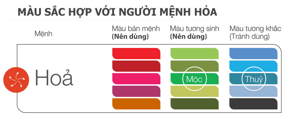 Màu sắc hợp với người mệnh Hỏa trong Ngũ Hành