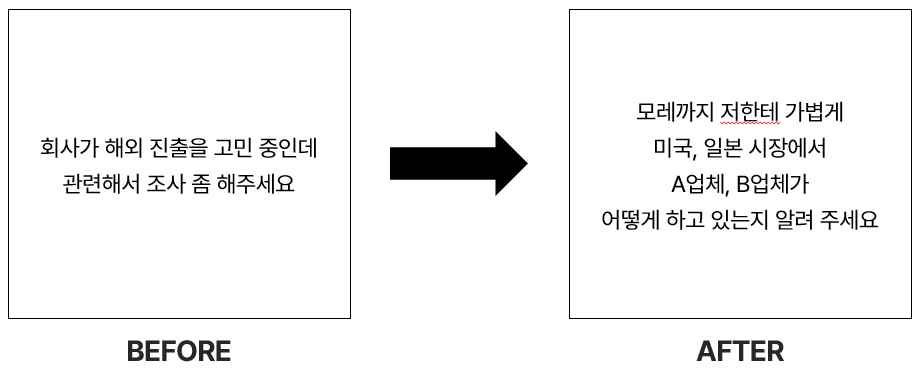 최상위 목표 파악 전후