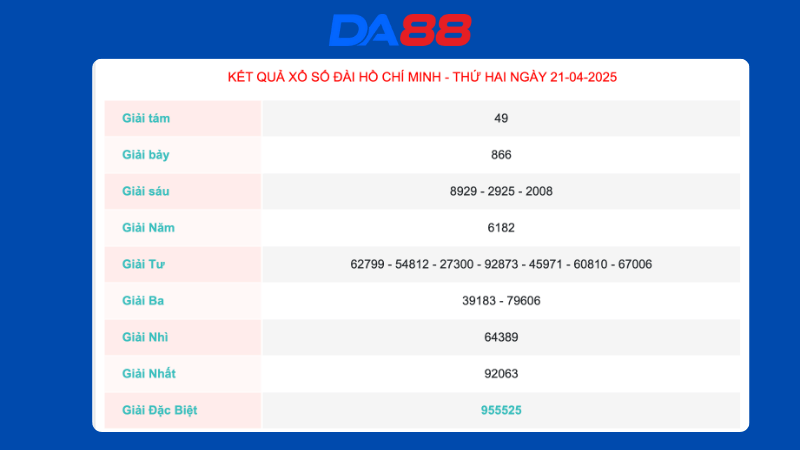Kết quả xổ số Hồ Chí Minh ngày 21/04/2025