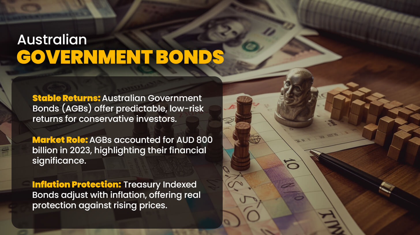 Australian Government Bonds
