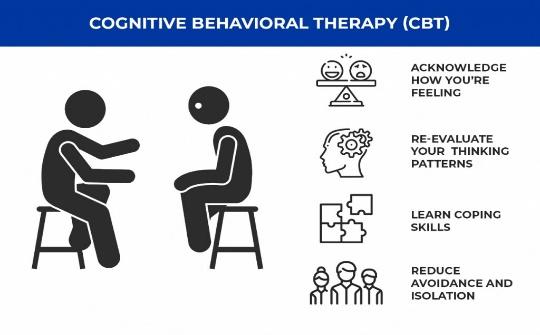 CBT Veterans | slide showing what cognitive behavioral thera… | Flickr