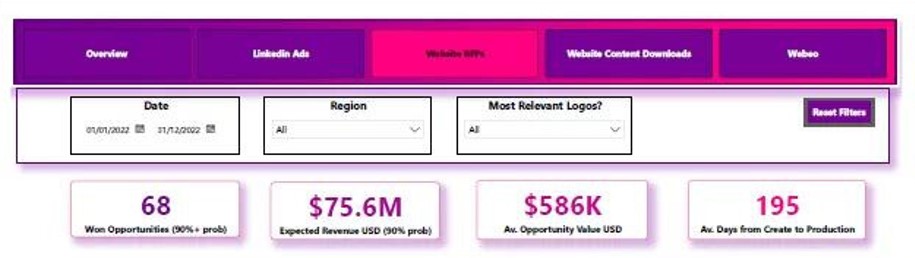 SalesforcePowerBI