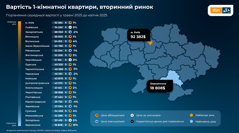 Як змінився ринок нерухомості на Львівщині у травні — дослідження - 4
