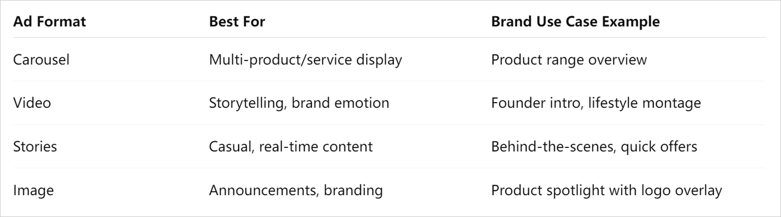  Facebook Ad Formats Comparison Table
