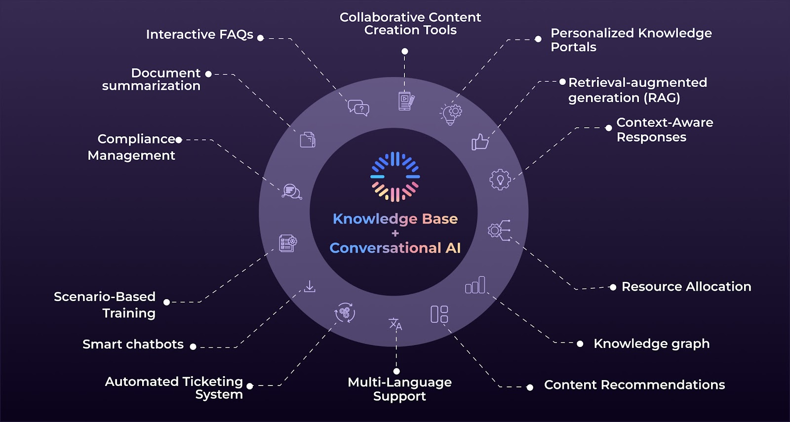 Odin AI