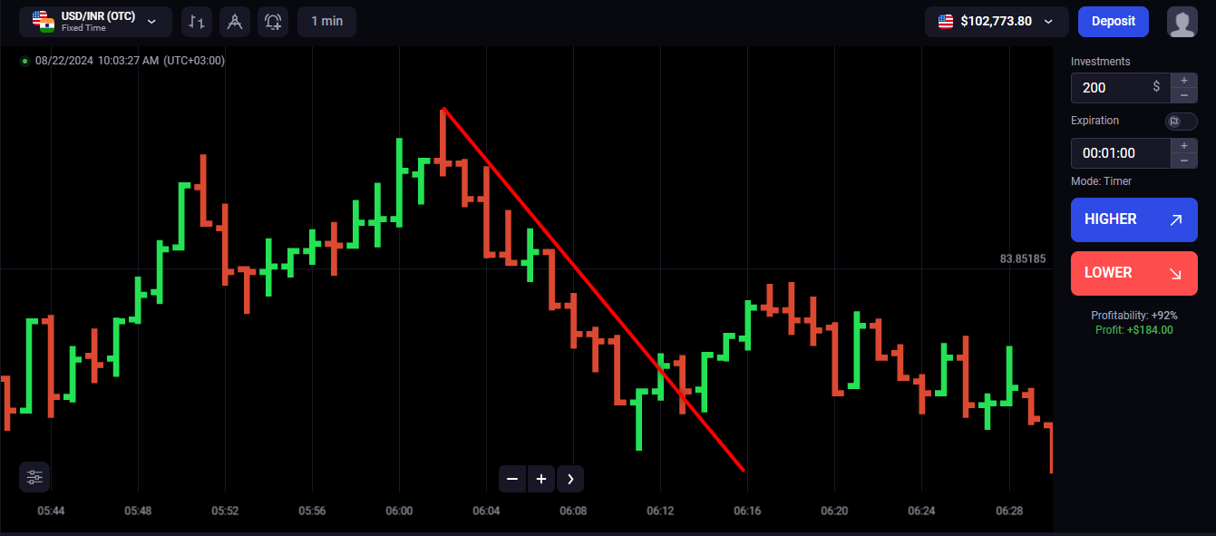 Binolla Blog Image - Maîtriser le Marché : Guide Complet des Graphiques à Barres dans le Trading 9