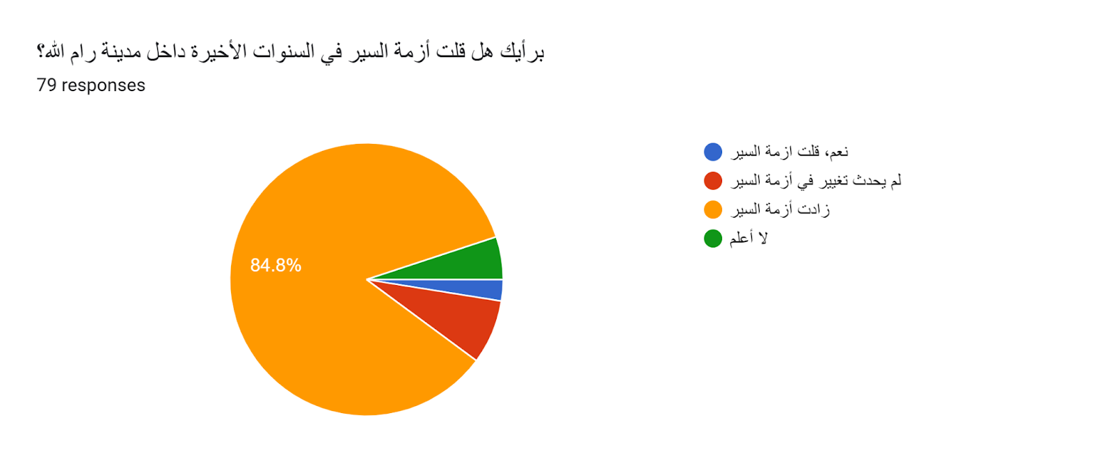 Forms response chart. Question title: برأيك هل قلت أزمة السير في السنوات الأخيرة داخل مدينة رام الله؟. Number of responses: 79 responses.