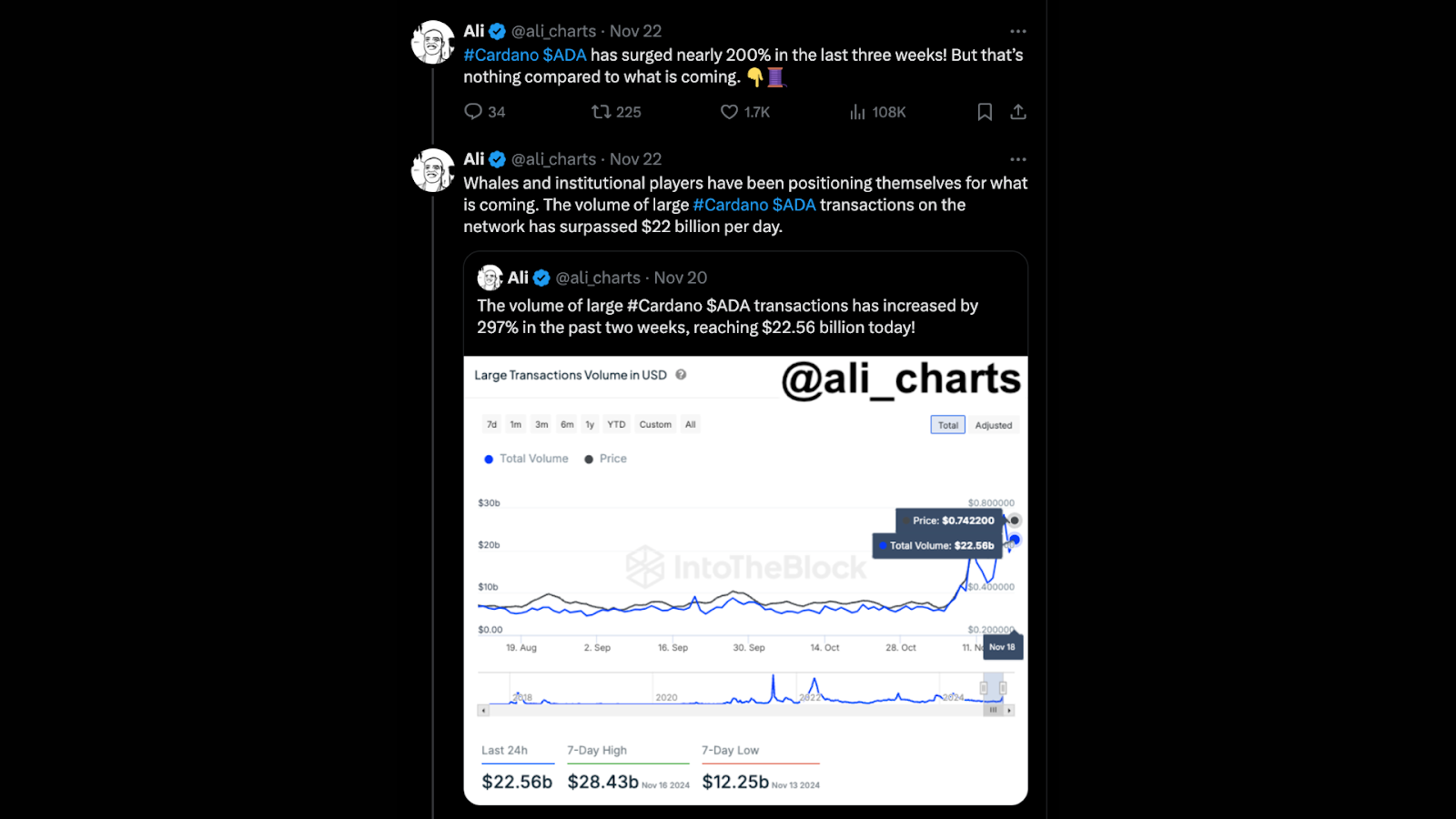 Cardano Worth Prediction: Can ADA Hit  New ATH as JetBolt Whale Exercise Rises