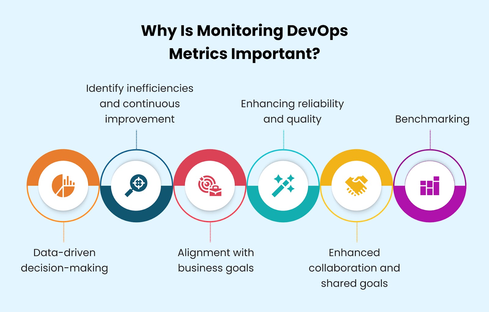 Why Is Monitoring devOps Metrics Important
