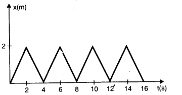 NCERT Solutions for Class 11 Physics Chapter 5 Laws of Motion Q24