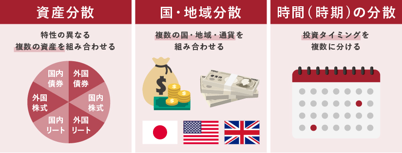 分散投資とは