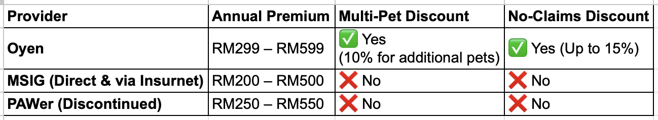 Pricing & Discounts