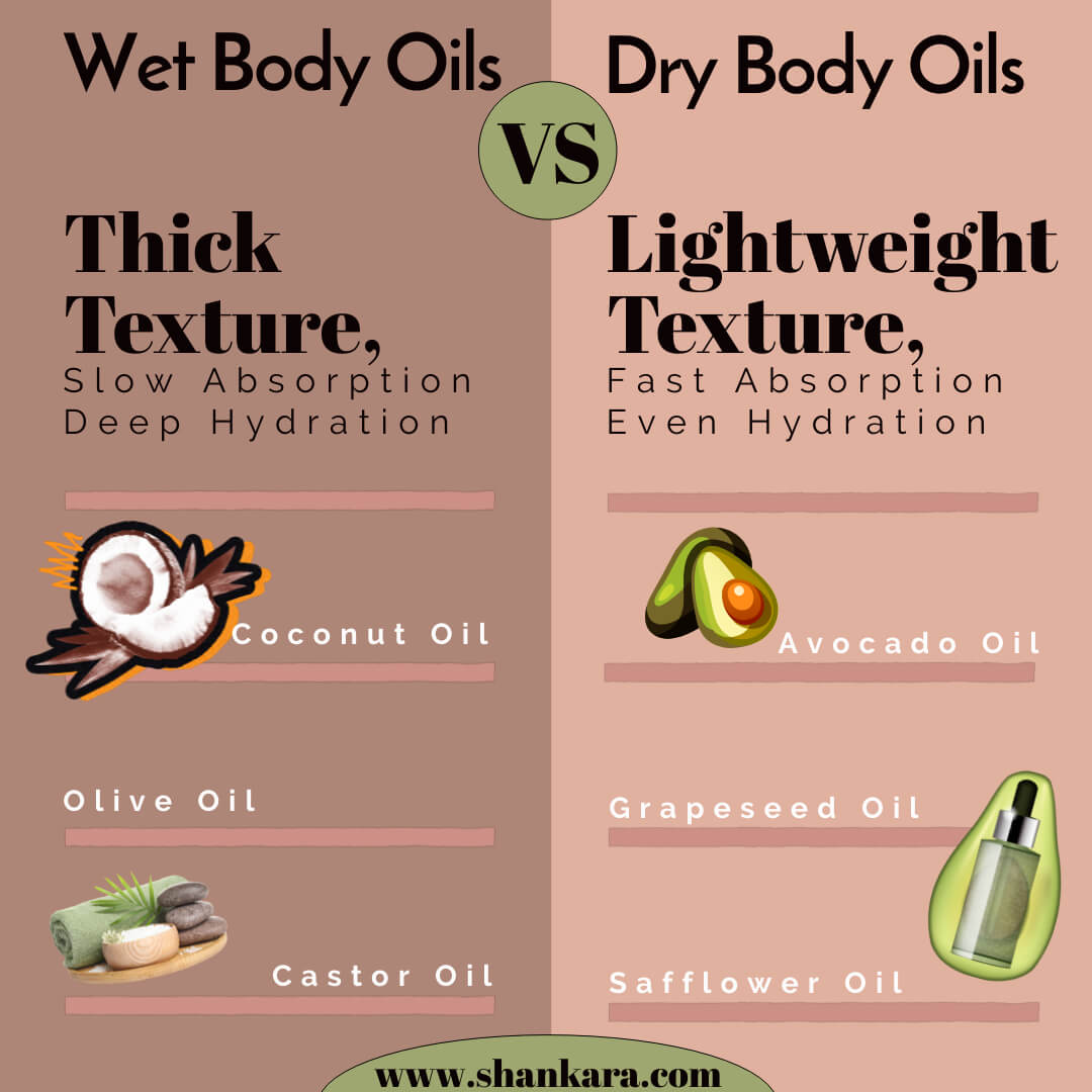 Wet Oils VS Dry Oils Infographic