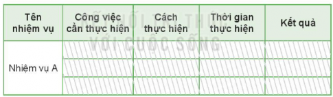 BÀI 6. TÍCH CỰC HOÀN THÀNH NHIỆM VỤKHỞI ĐỘNGCâu hỏi: Chơi trò chơi  Kể các nhiệm vụ của em