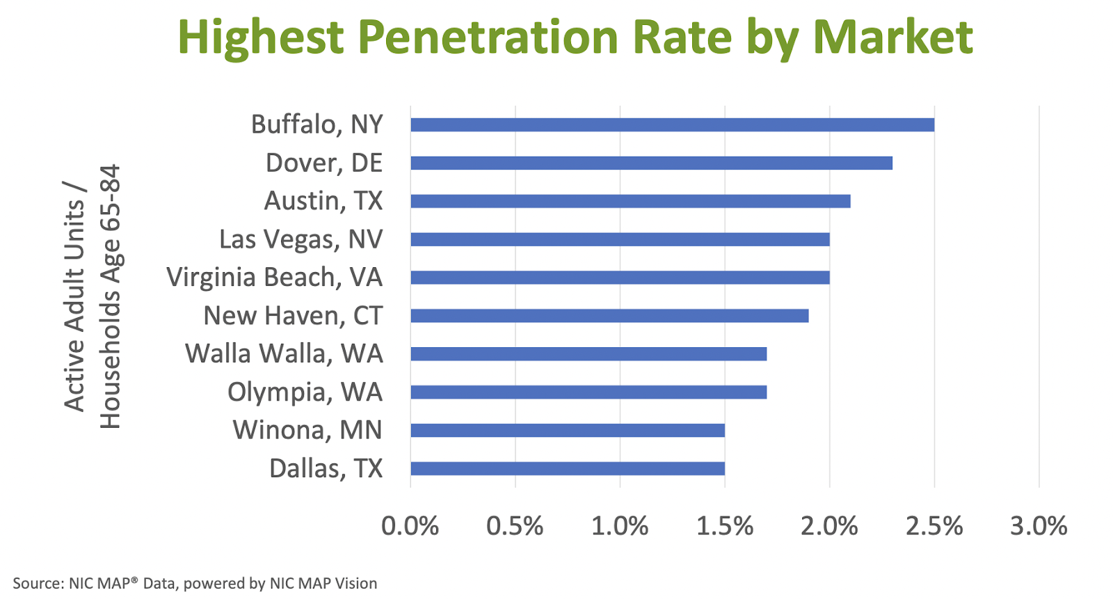 Active Adult Consumers Come Into Sharper Focus as Boom Continues