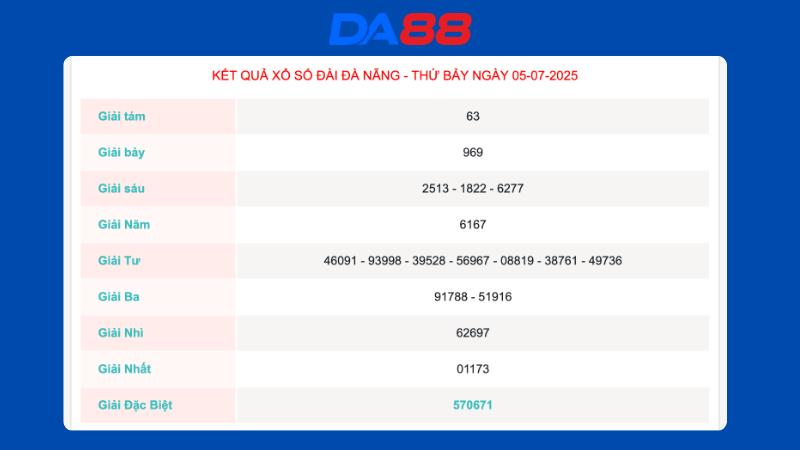 Kết quả xổ số Đà Nẵng ngày 05/07/2025