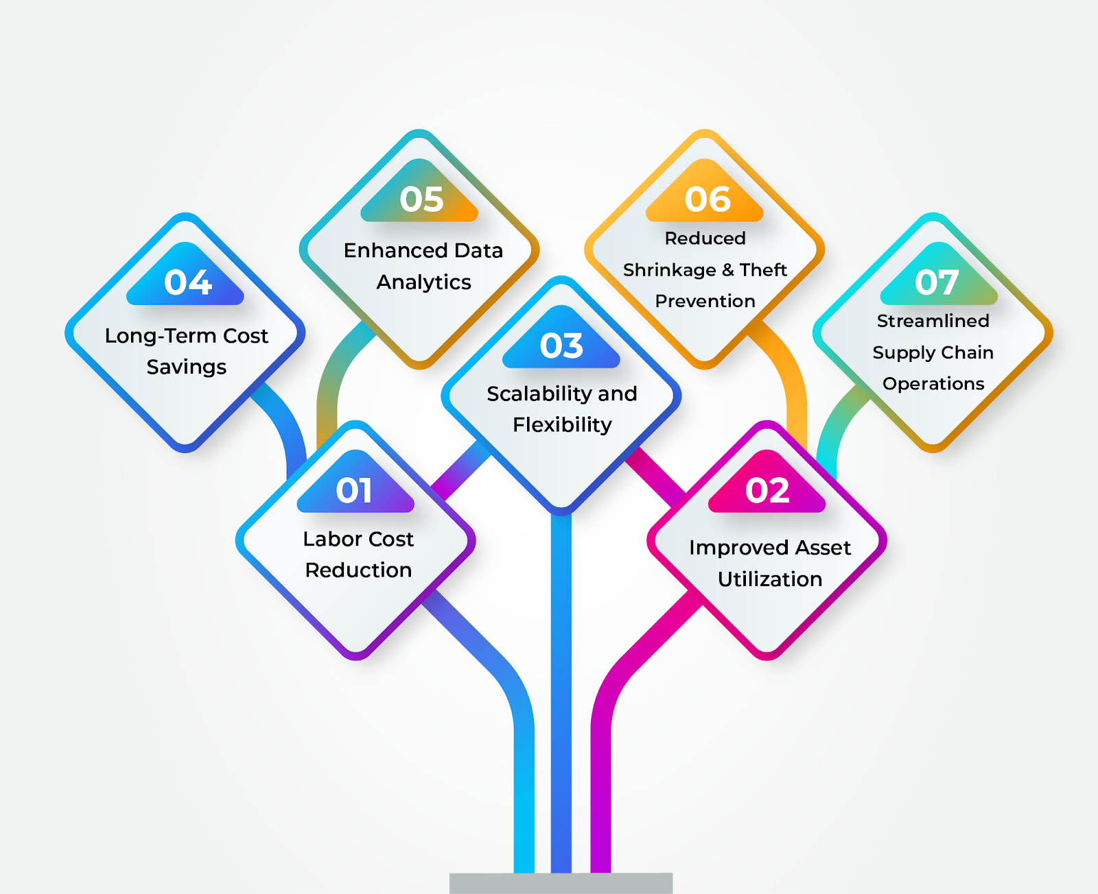 Why RFID is a Cost-Effective Solution for Inventory Tracking