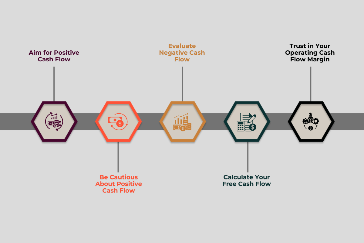 Analyze Cash Flow: Five Steps