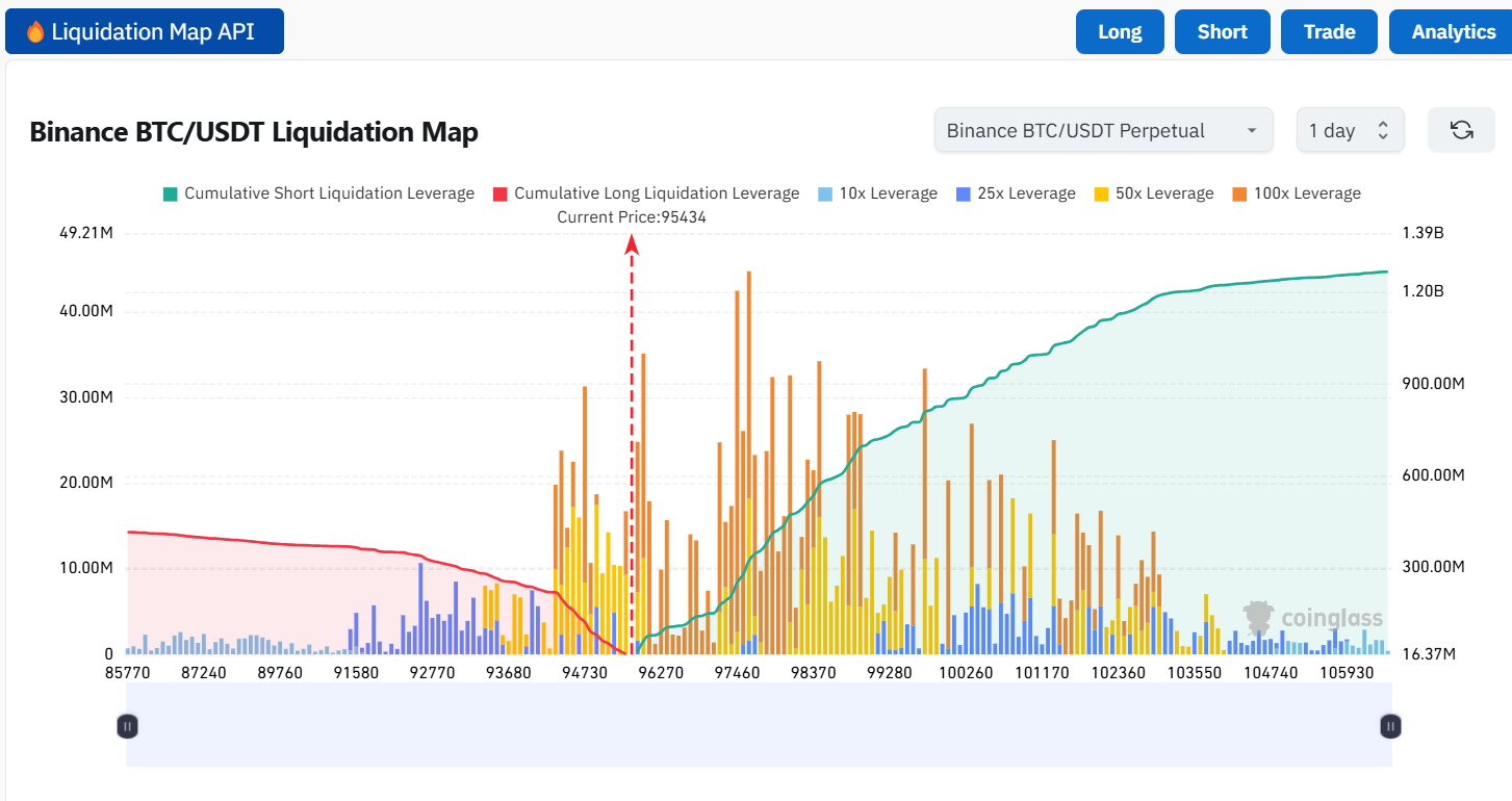 Liquidation map