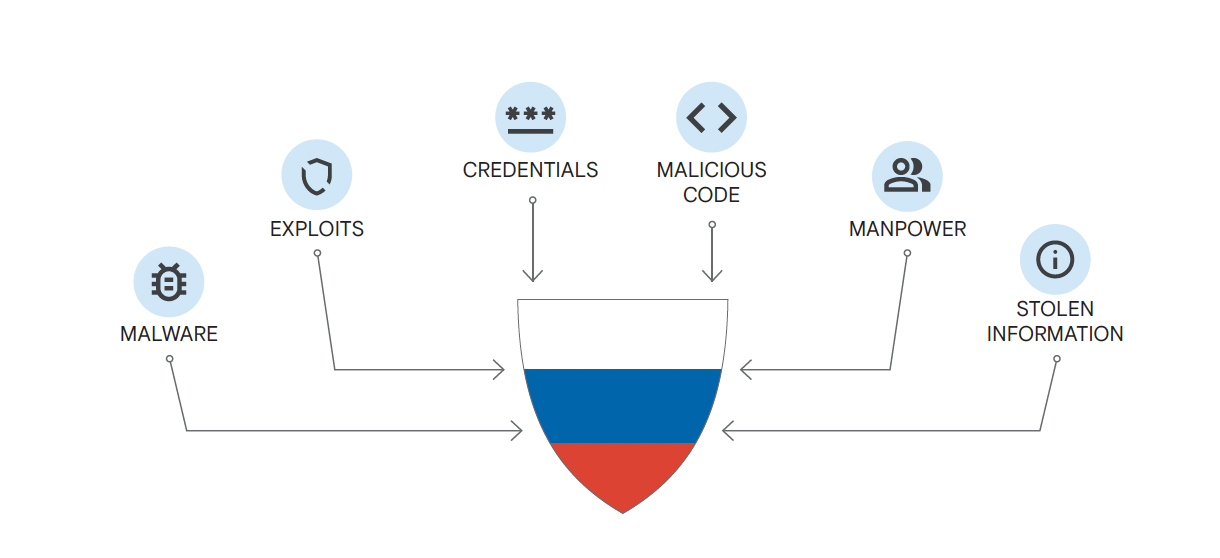 A diagram of a flag

AI-generated content may be incorrect.