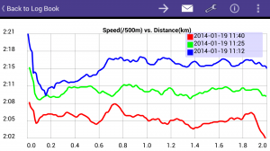 analytics - comparing workouts