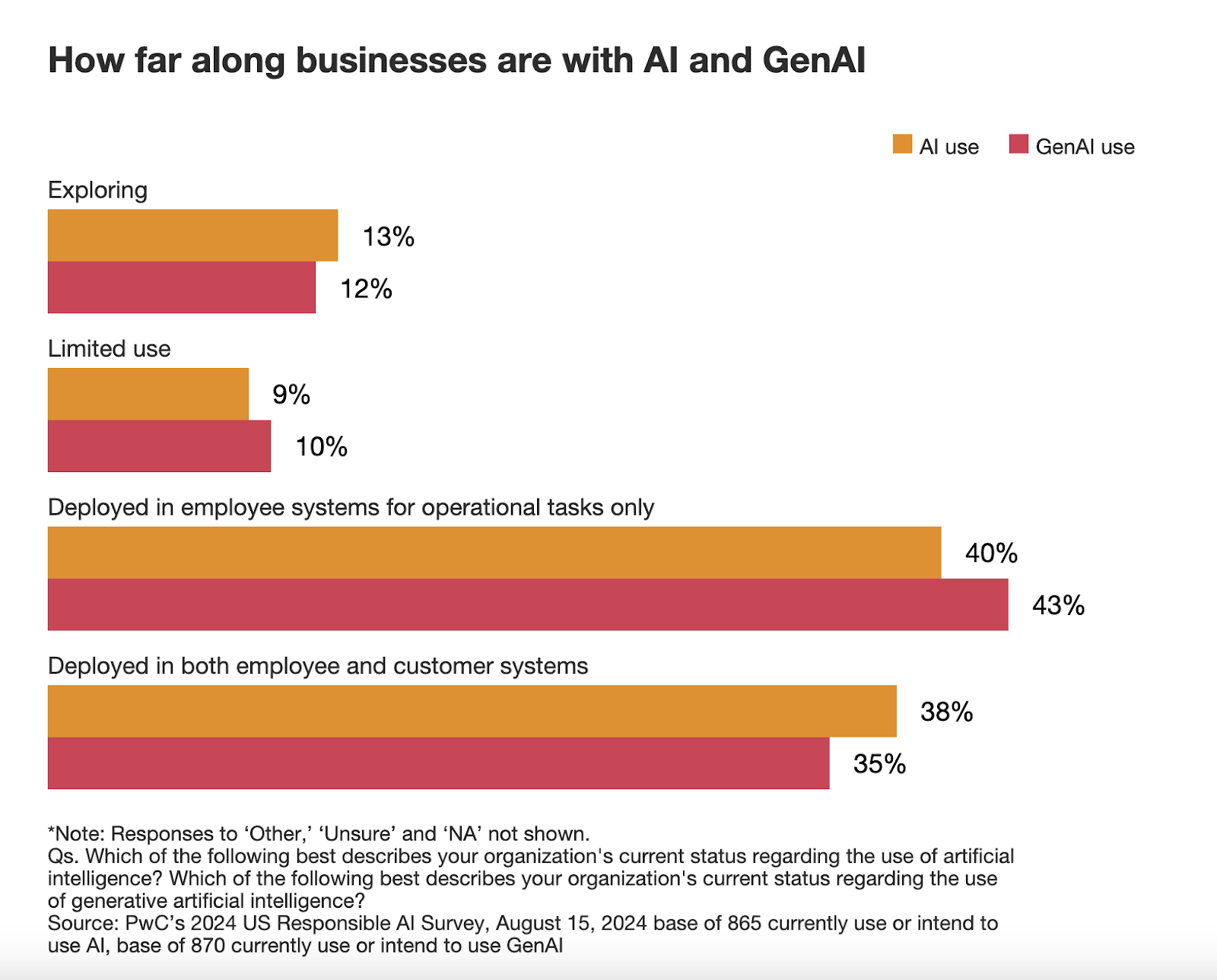 AI for Enterprises