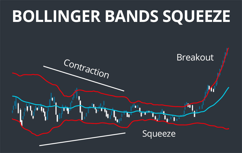  Bollinger Band Squeeze