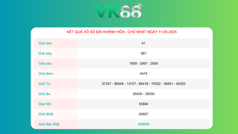 Kết quả xổ số Khánh Hòa ngày 11/05/2025