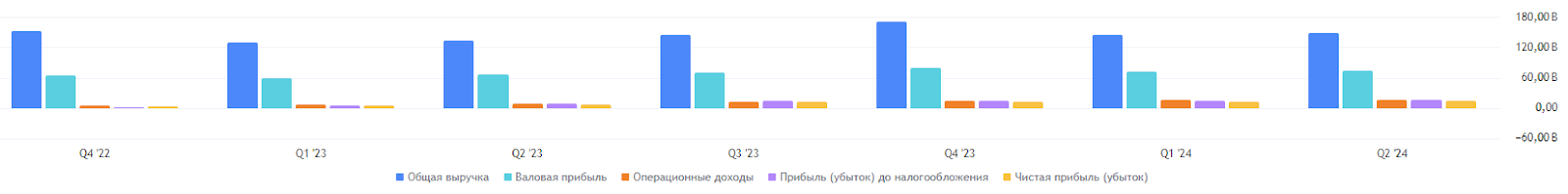 Amazon — это акции с наивысшим потенциалом, которые можно купить прямо сейчас