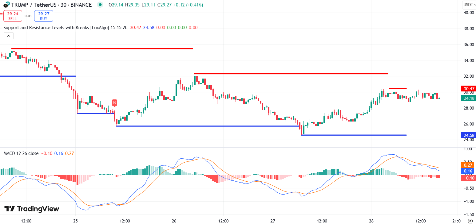 Источник: TradingView