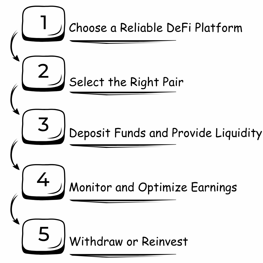 How to Earn Passive Income with Liquidity Pools (Step-by-Step Guide)