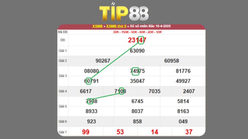 Dự đoán kết quả xsmb phương pháp chuỗi loto ngày 11/04/2025