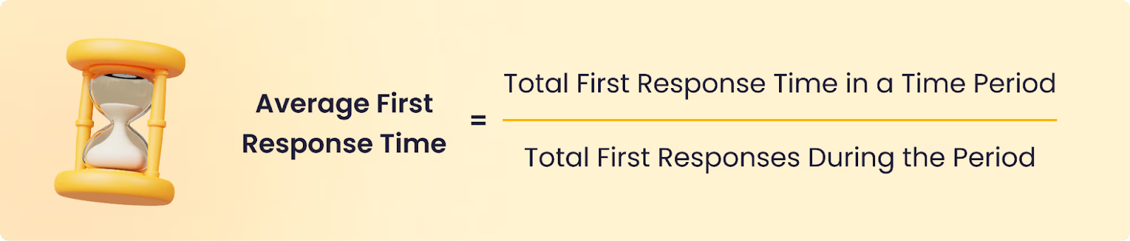 Calculate first response time