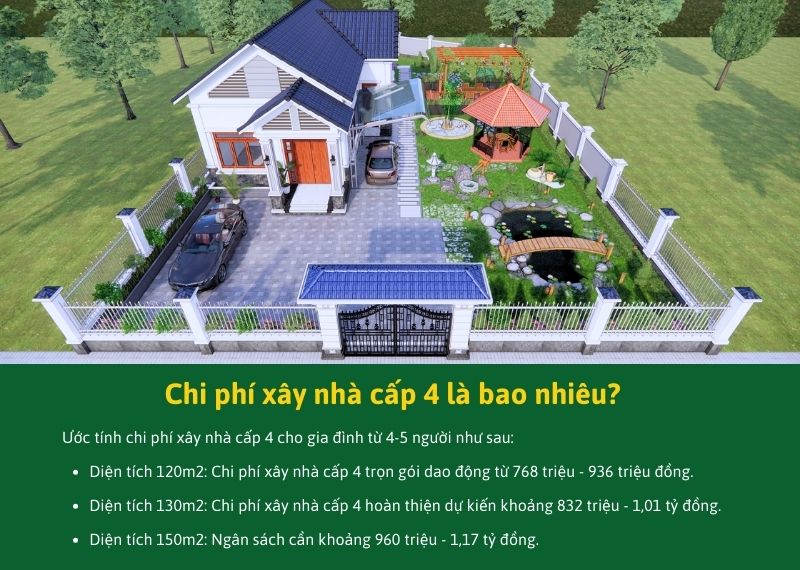 Chi phí xây nhà cấp 4 là bao nhiêu Xây dựng Nhất Tín