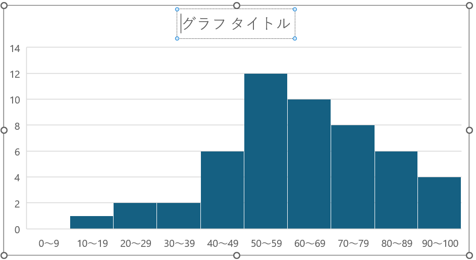 グラフ, ヒストグラム

自動的に生成された説明