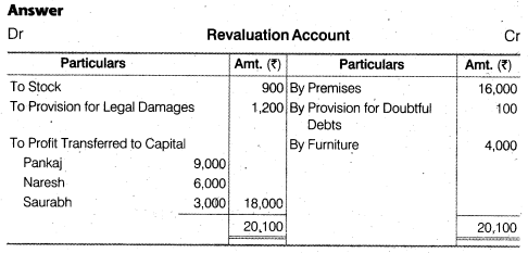 NCERT Solutions for Class 12 Accountancy Chapter 4 Reconstitution of a Partnership Firm – Retirement Death of a Partner Numerical Questions Q7.1