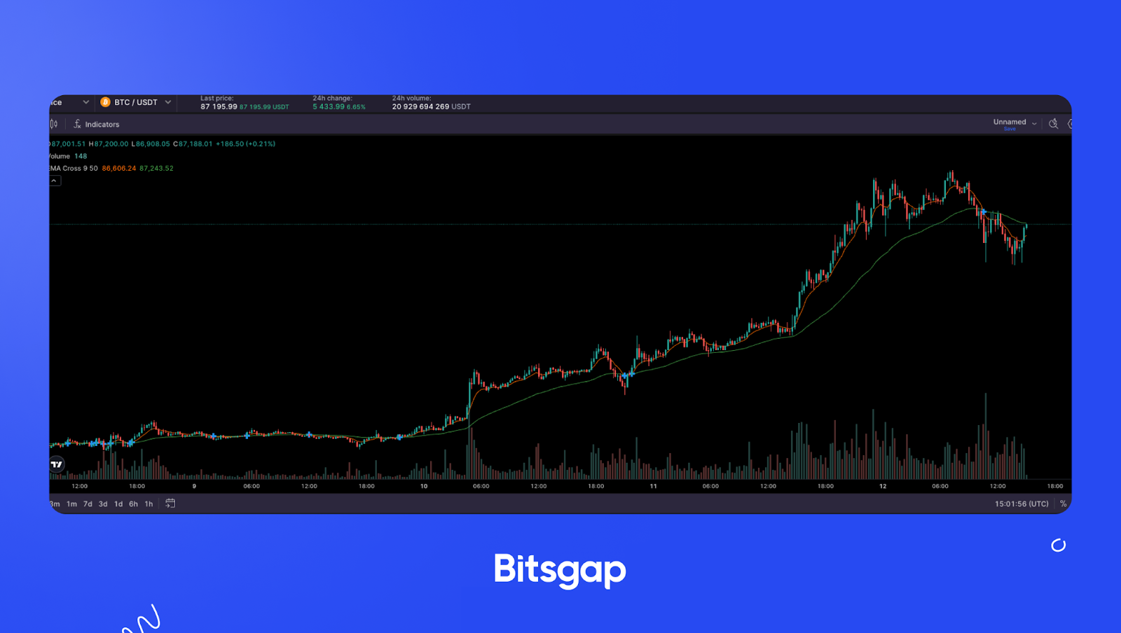 Today’s Market Rundown: Major Events & Price Levels to Watch This Week. News of November 12, 2024-1