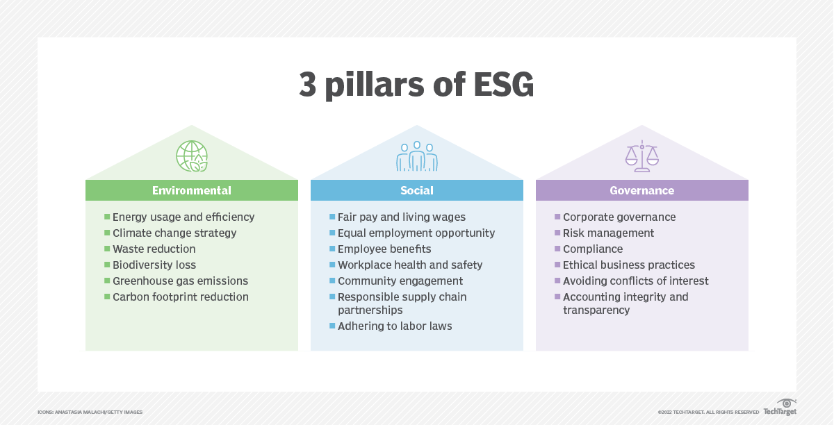 environmental social and governance meaning