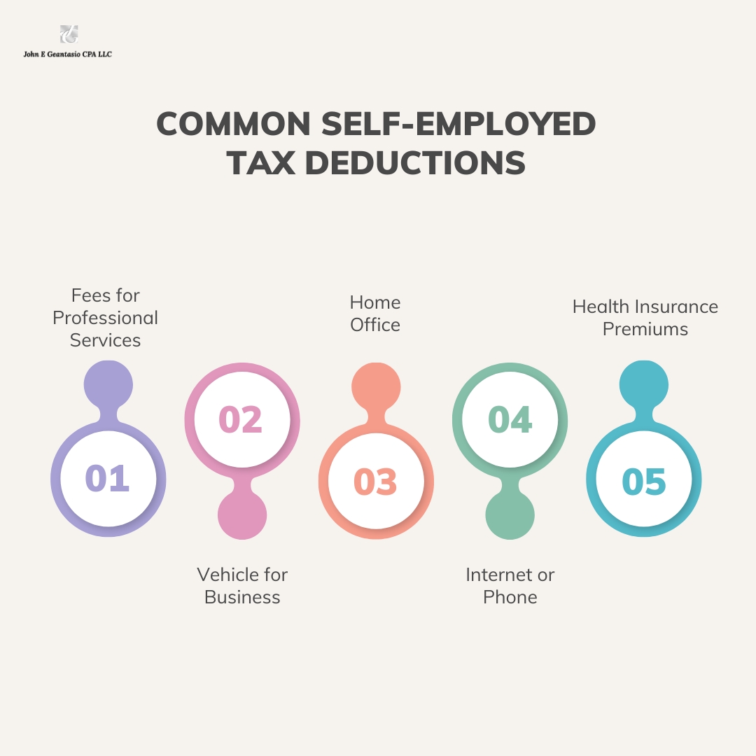 Self-Employment Tax Deduction. John Geantasio, cpa new jersey