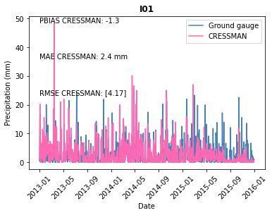 A graph of ground garters