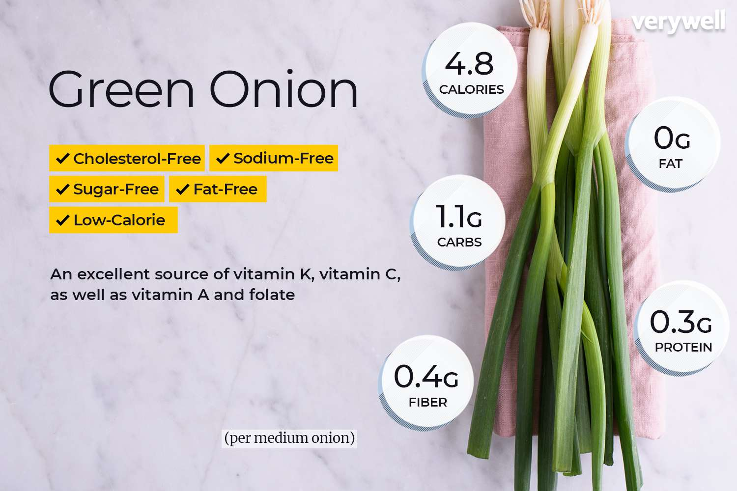 Nutritional Benefits of Green Onion